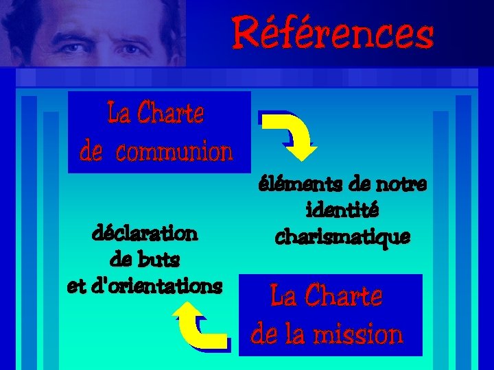 déclaration de buts et d'orientations éléments de notre identité charismatique 