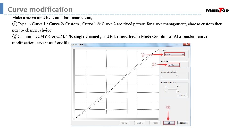 Curve modification Make a curve modification after linearization, ①Type→ Curve 1 / Curve 2/