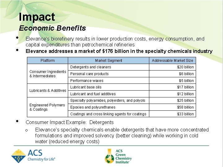 Impact Economic Benefits • • Elevance’s biorefinery results in lower production costs, energy consumption,