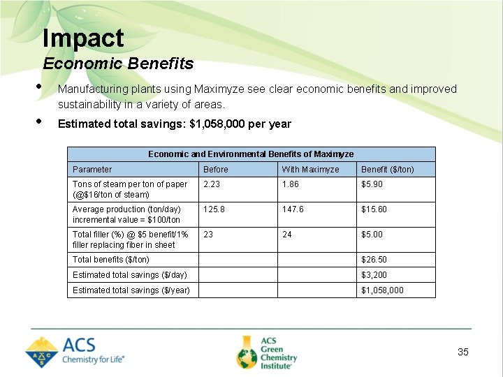Impact Economic Benefits • • Manufacturing plants using Maximyze see clear economic benefits and
