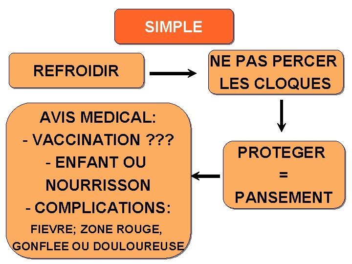 SIMPLE REFROIDIR AVIS MEDICAL: - VACCINATION ? ? ? - ENFANT OU NOURRISSON -