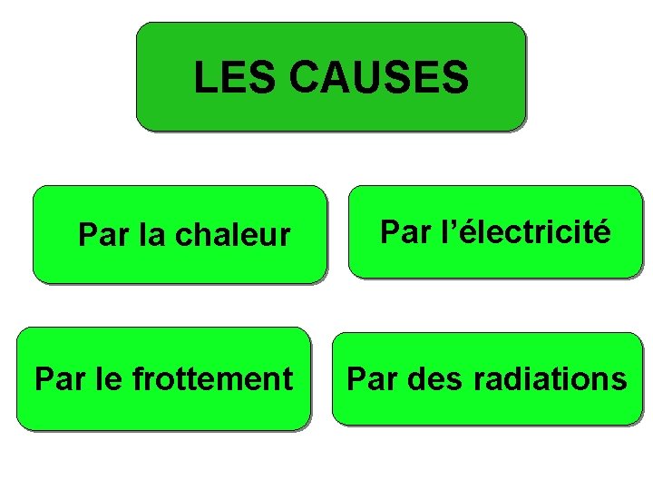 LES CAUSES Par la chaleur Par le frottement Par l’électricité Par des radiations 