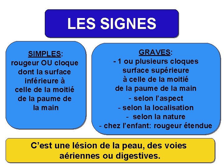 LES SIGNES SIMPLES: rougeur OU cloque dont la surface inférieure à celle de la