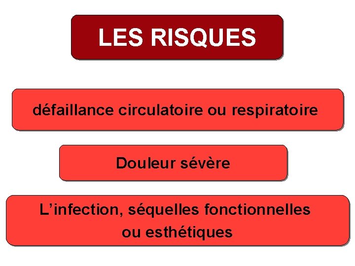 LES RISQUES défaillance circulatoire ou respiratoire Douleur sévère L’infection, séquelles fonctionnelles ou esthétiques 