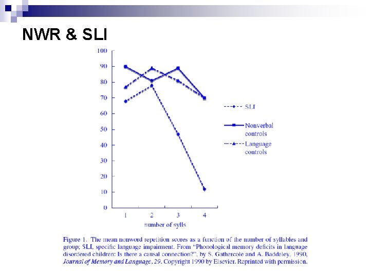 NWR & SLI 