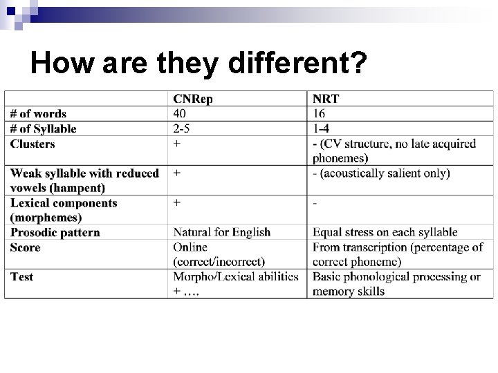 How are they different? 