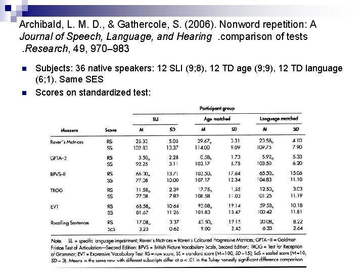 Archibald, L. M. D. , & Gathercole, S. (2006). Nonword repetition: A Journal of