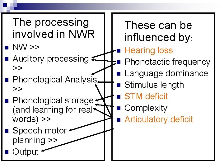 The processing involved in NWR n n n NW >> Auditory processing >> Phonological