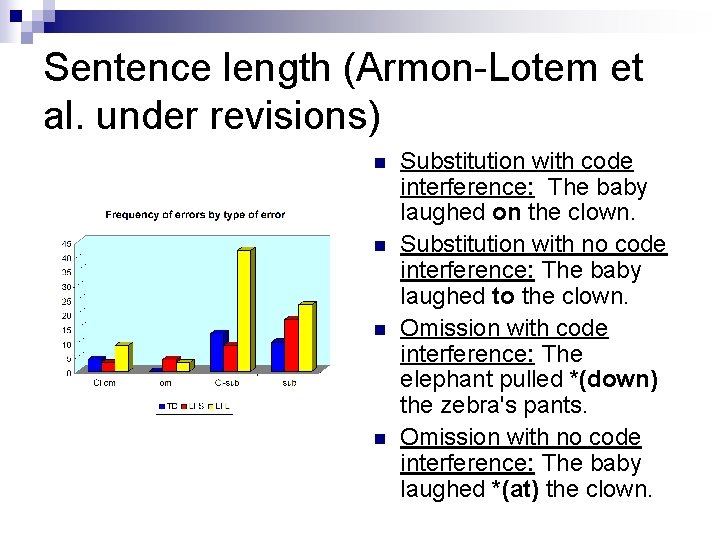 Sentence length (Armon-Lotem et al. under revisions) n n Substitution with code interference: The