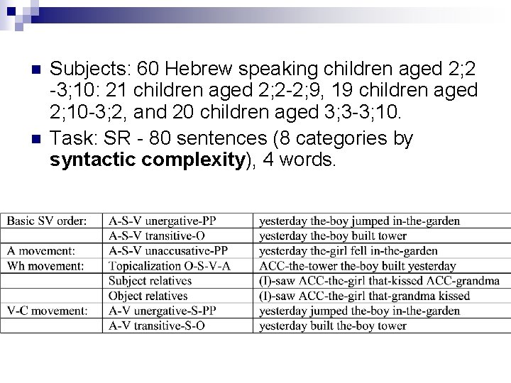 n n Subjects: 60 Hebrew speaking children aged 2; 2 -3; 10: 21 children