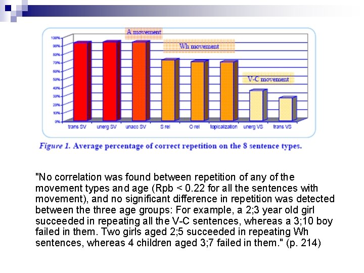 "No correlation was found between repetition of any of the movement types and age