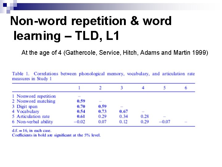Non-word repetition & word learning – TLD, L 1 At the age of 4