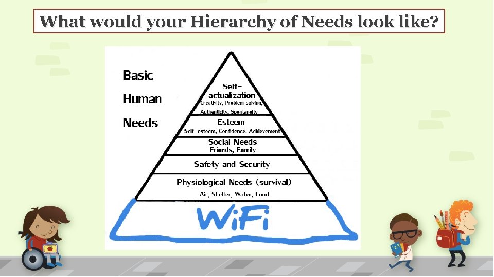 What would your Hierarchy of Needs look like? 