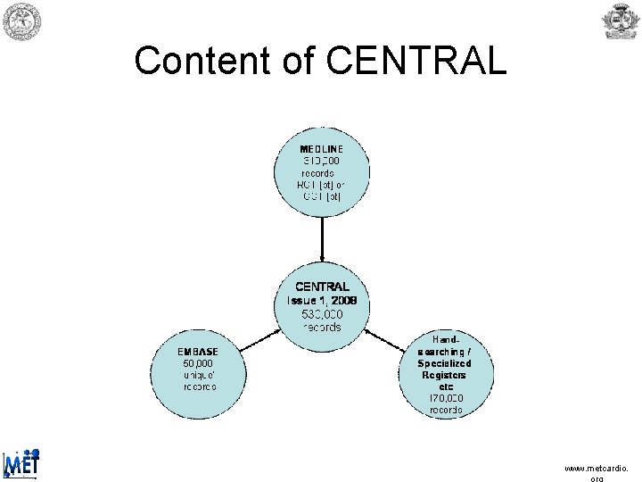 Content of CENTRAL www. metcardio. Content of CENTRAL www. metcardio.