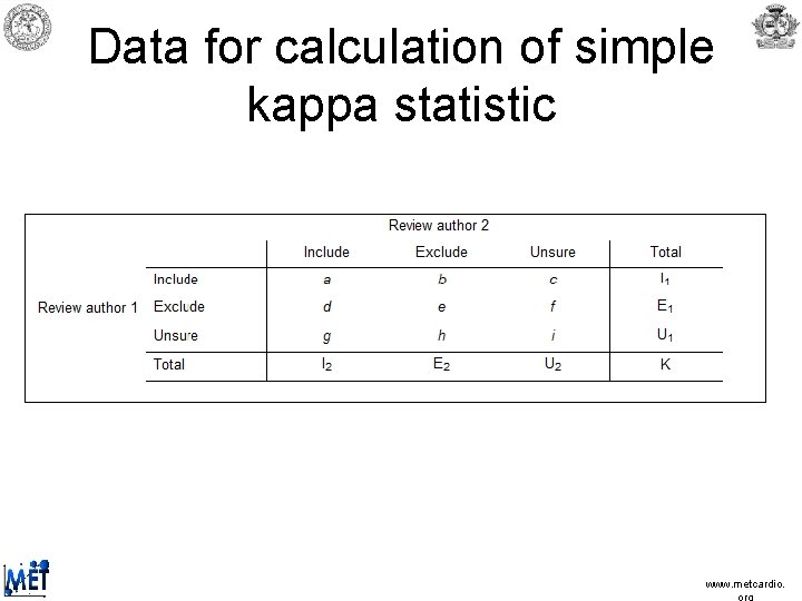 Data for calculation of simple kappa statistic www. metcardio. Data for calculation of simple kappa statistic www. metcardio.