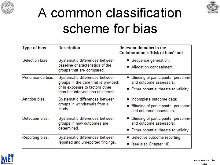 A common classification scheme for bias www. metcardio. A common classification scheme for bias www. metcardio.