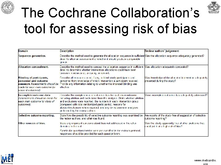 The Cochrane Collaboration’s tool for assessing risk of bias www. metcardio. The Cochrane Collaboration’s tool for assessing risk of bias www. metcardio.