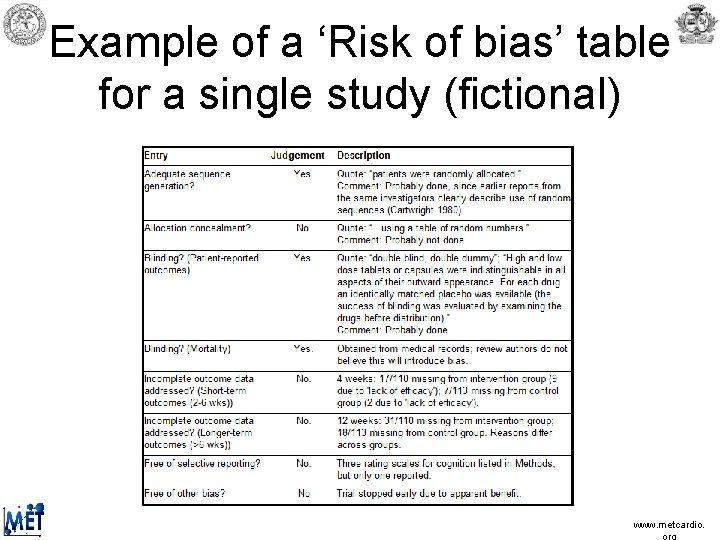 Example of a ‘Risk of bias’ table for a single study (fictional) www. metcardio. Example of a ‘Risk of bias’ table for a single study (fictional) www. metcardio.