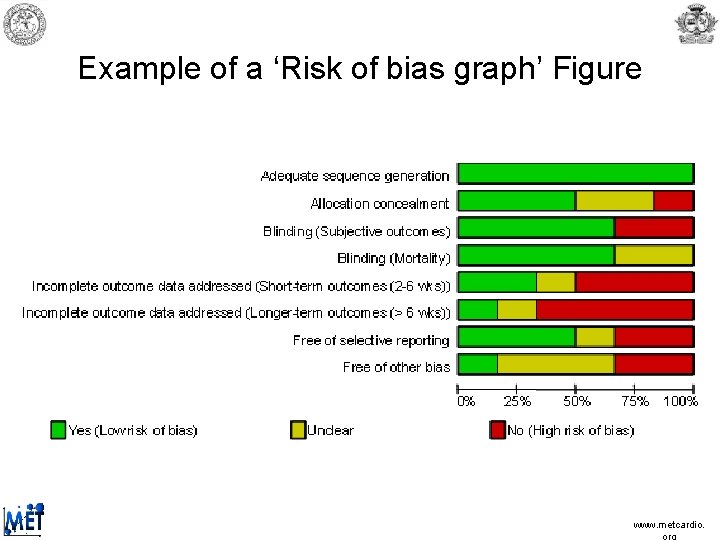 Example of a ‘Risk of bias graph’ Figure www. metcardio. Example of a ‘Risk of bias graph’ Figure www. metcardio.