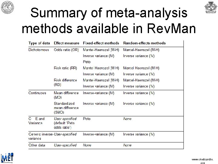 Summary of meta-analysis methods available in Rev. Man www. metcardio. Summary of meta-analysis methods available in Rev. Man www. metcardio.