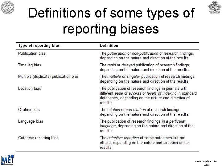 Definitions of some types of reporting biases www. metcardio. Definitions of some types of reporting biases www. metcardio.