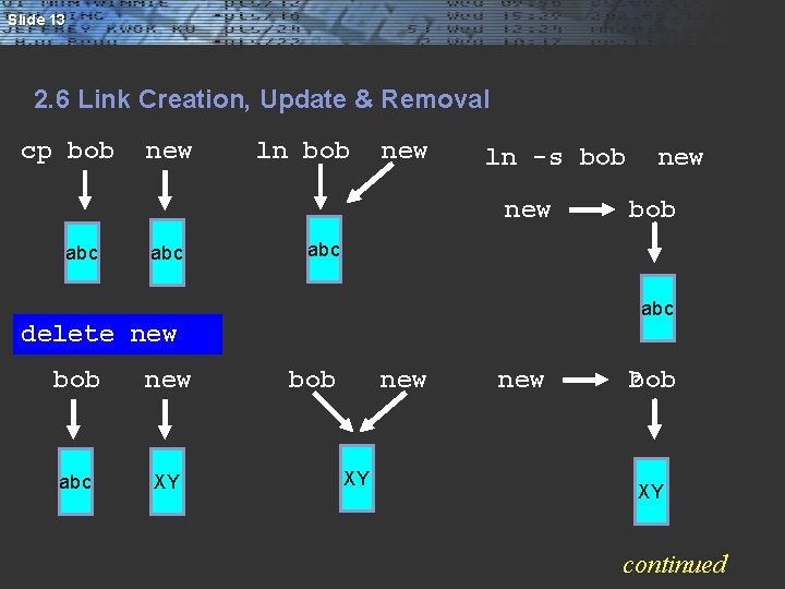 Slide 13 2. 6 Link Creation, Update & Removal cp bob new ln -s