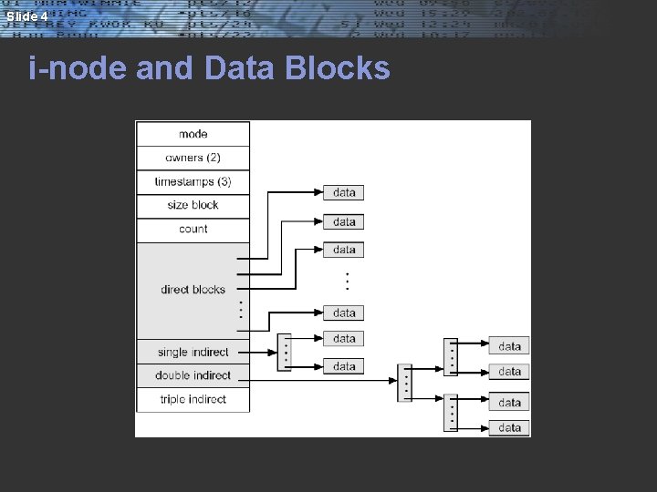 Slide 4 i-node and Data Blocks 