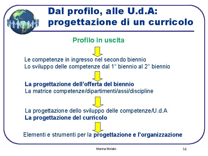 Dal profilo, alle U. d. A: progettazione di un curricolo Profilo in uscita Le