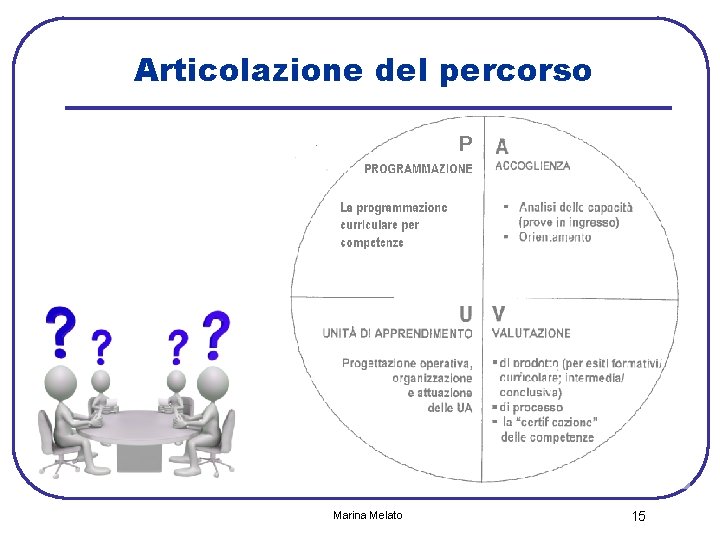 Articolazione del percorso Marina Melato 15 