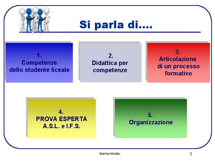 Si parla di…. 1. Competenze dello studente liceale 2. Didattica per competenze 4. PROVA