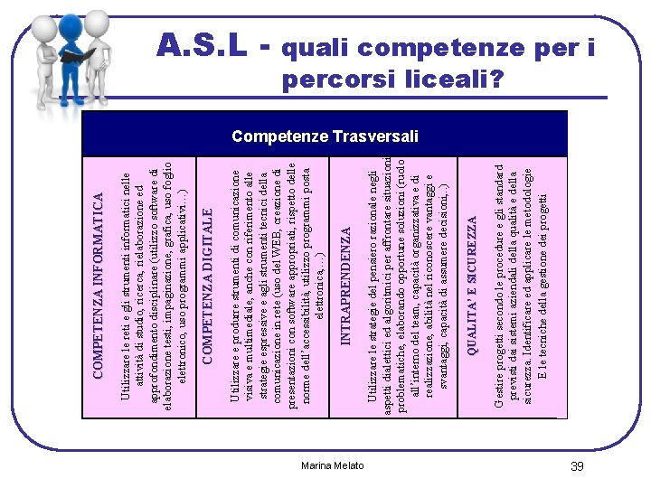 Marina Melato Gestire progetti secondo le procedure e gli standard previsti dai sistemi aziendali