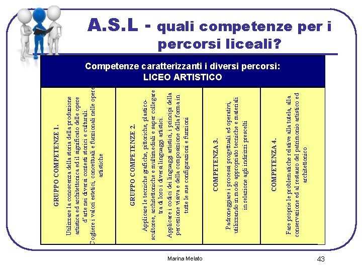 Marina Melato Fare proprie le problematiche relative alla tutela, alla conservazione ed al restauro