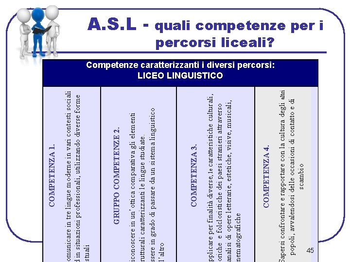 Marina Melato apersi confrontare e rapportare con la cultura degli altri popoli, avvalendosi delle