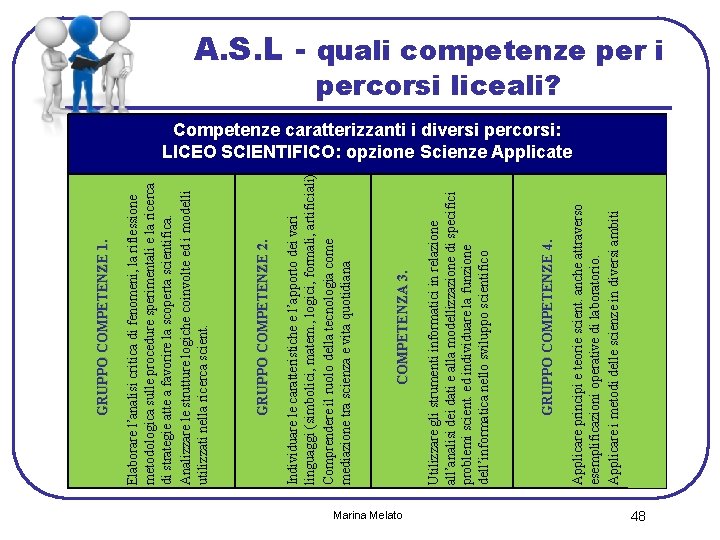 Marina Melato Applicare principi e teorie scient. anche attraverso esemplificazioni operative di laboratorio. Applicare
