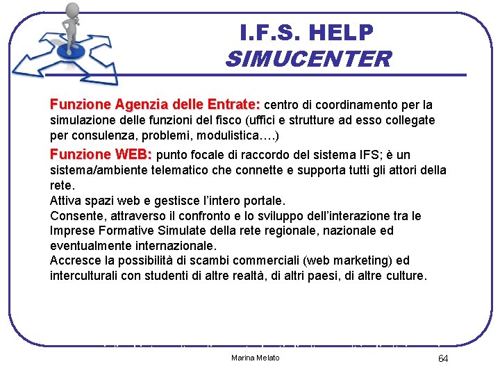 I. F. S. HELP SIMUCENTER Funzione Agenzia delle Entrate: centro di coordinamento per la