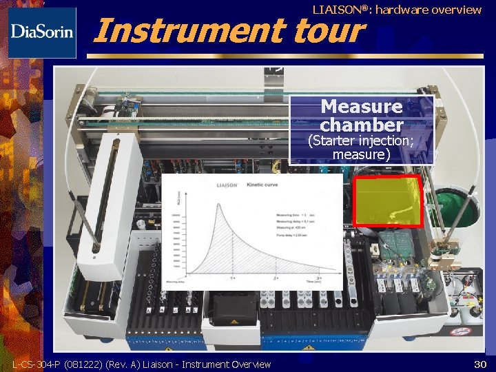 LIAISON®: hardware overview Instrument tour Measure chamber (Starter injection; measure) L-CS-304 -P (081222) (Rev.
