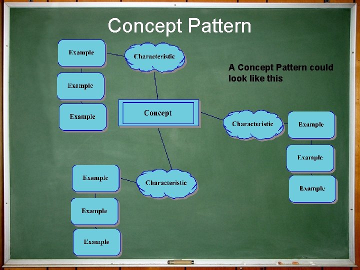 Concept Pattern A Concept Pattern could look like this 