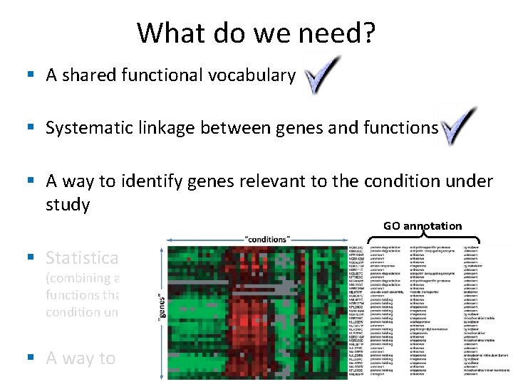 What do we need? § A shared functional vocabulary § Systematic linkage between genes