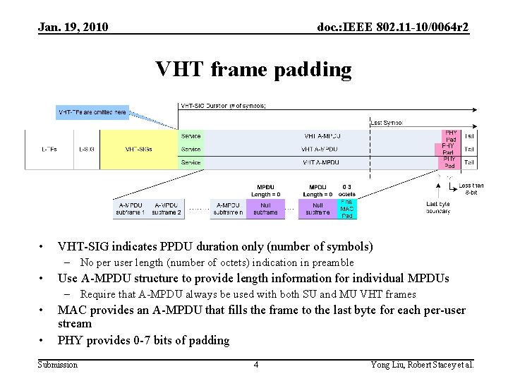 Jan. 19, 2010 doc. : IEEE 802. 11 -10/0064 r 2 VHT frame padding Jan. 19, 2010 doc. : IEEE 802. 11 -10/0064 r 2 VHT frame padding
