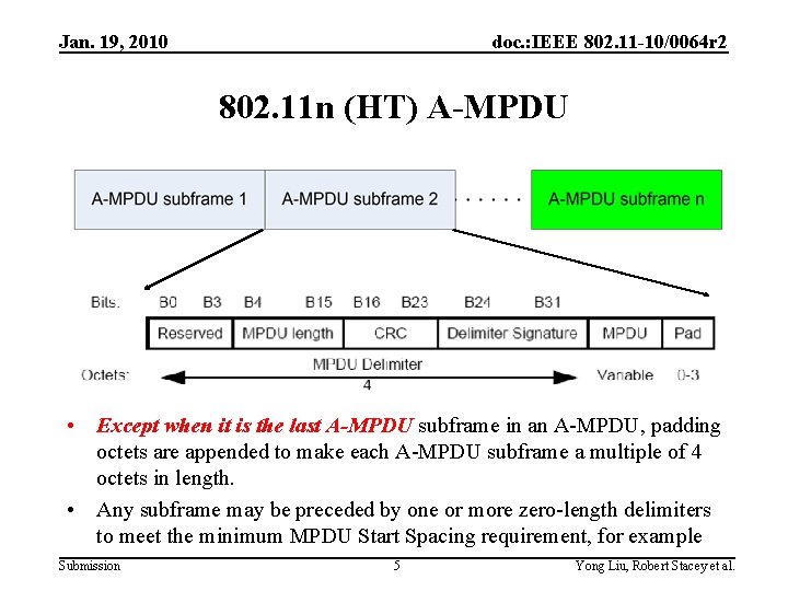 Jan. 19, 2010 doc. : IEEE 802. 11 -10/0064 r 2 802. 11 n Jan. 19, 2010 doc. : IEEE 802. 11 -10/0064 r 2 802. 11 n