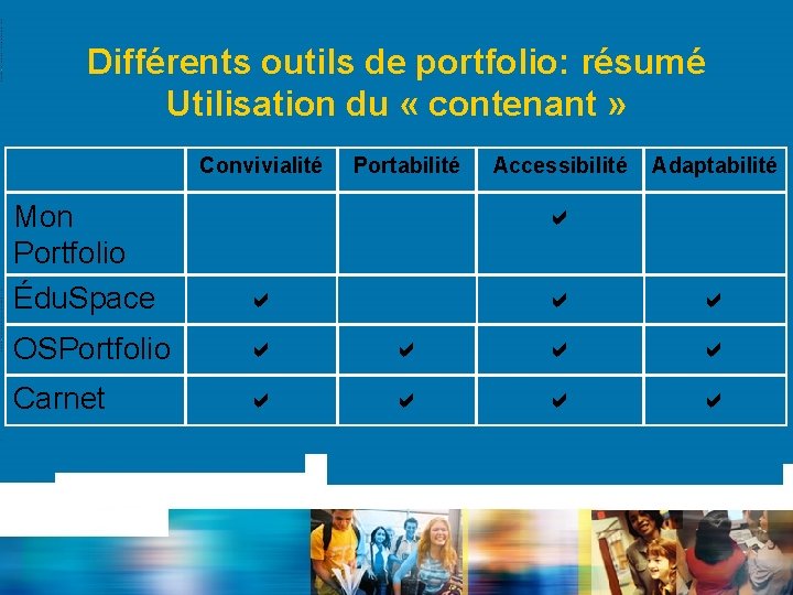 Différents outils de portfolio: résumé Utilisation du « contenant » Convivialité Mon Portfolio Édu.