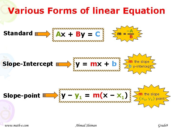 Various Forms of linear Equation Standard Slope-Intercept Slope-point Ax + By = C –A