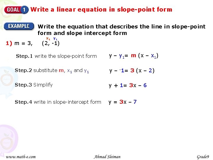 Write a linear equation in slope-point form Write the equation that describes the line