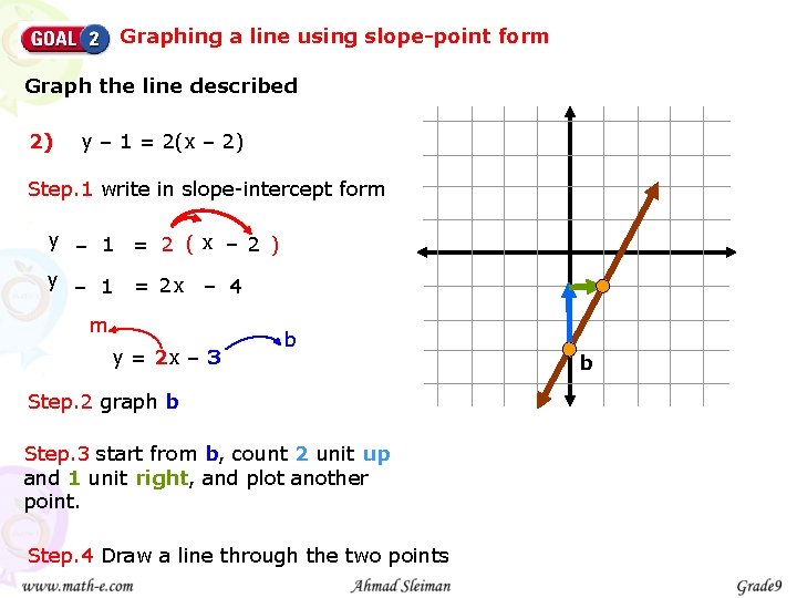 Graphing a line using slope-point form Graph the line described 2) y – 1