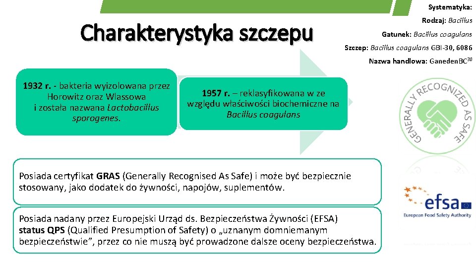 Systematyka: Charakterystyka szczepu Rodzaj: Bacillus Gatunek: Bacillus coagulans Szczep: Bacillus coagulans GBI-30, 6086 Nazwa