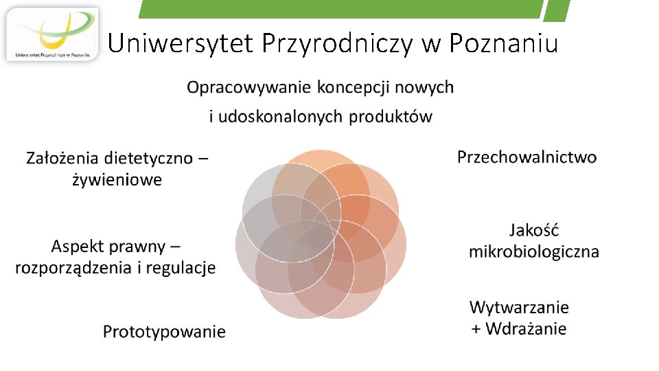 Uniwersytet Przyrodniczy w Poznaniu 