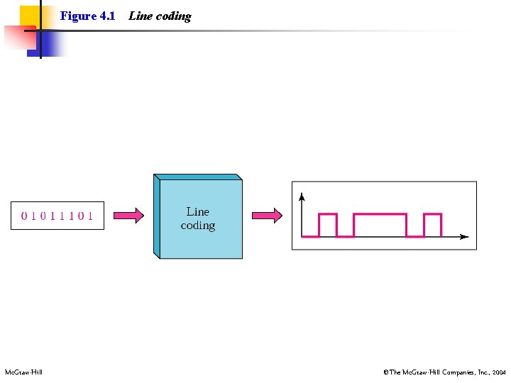 Figure 4. 1 Mc. Graw-Hill Line coding ©The Mc. Graw-Hill Companies, Inc. , 2004