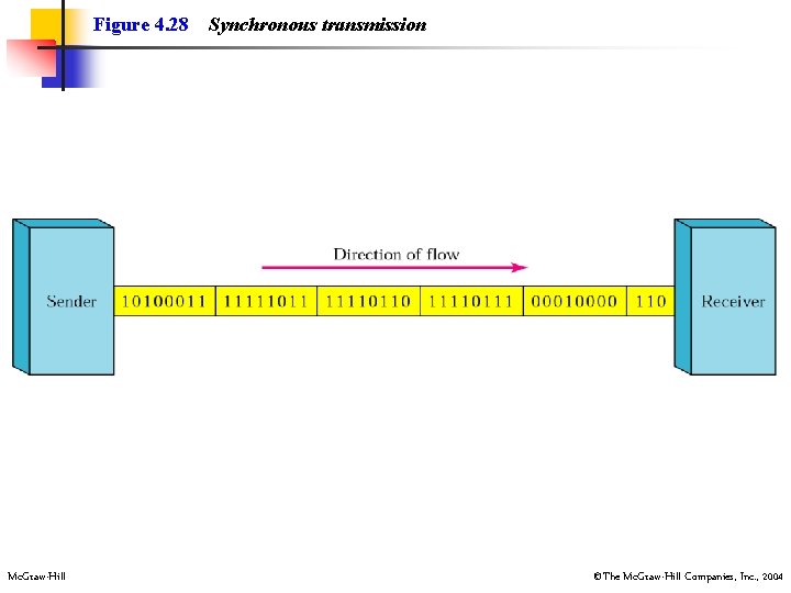 Figure 4. 28 Mc. Graw-Hill Synchronous transmission ©The Mc. Graw-Hill Companies, Inc. , 2004