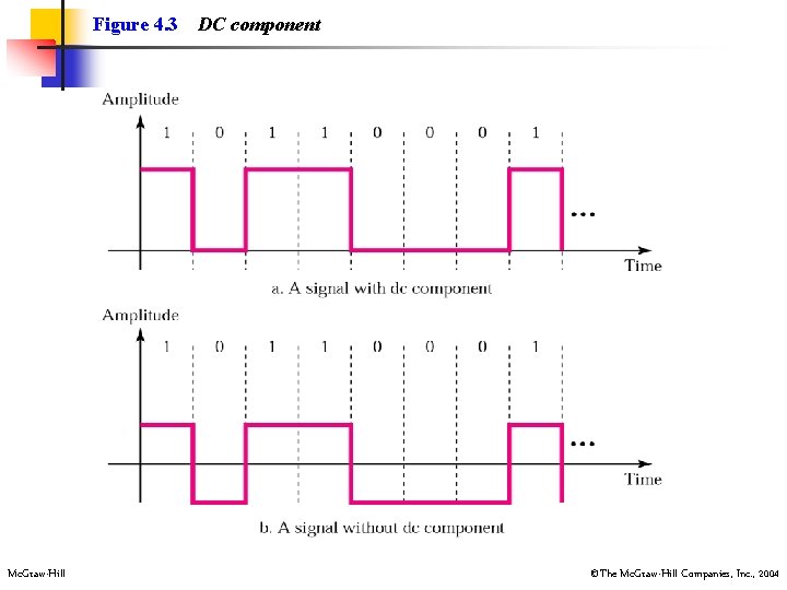 Figure 4. 3 Mc. Graw-Hill DC component ©The Mc. Graw-Hill Companies, Inc. , 2004