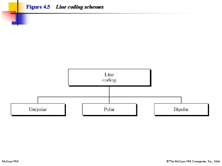 Figure 4. 5 Mc. Graw-Hill Line coding schemes ©The Mc. Graw-Hill Companies, Inc. ,
